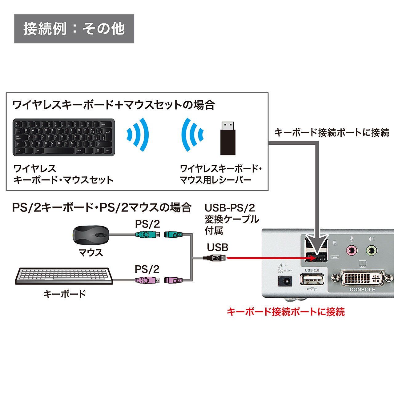 サンワサプライ デュアルリンクDVI対応パソコン自動切替器(4:1) SW