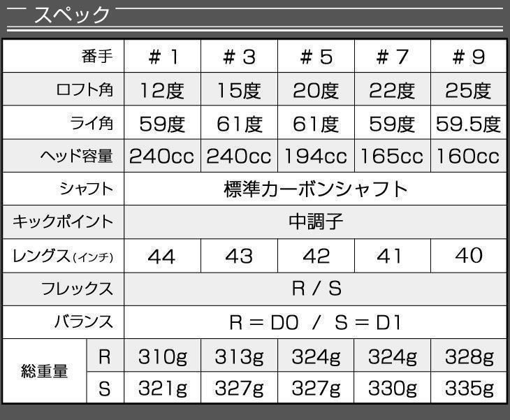 ☆1.3.5.7.9番FW新登場☆豊富で希少な番手も選べて超激安