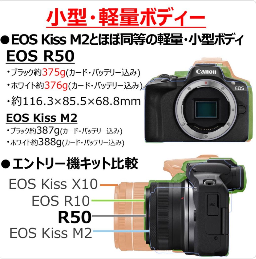 R50ダブルズームキット ブラック