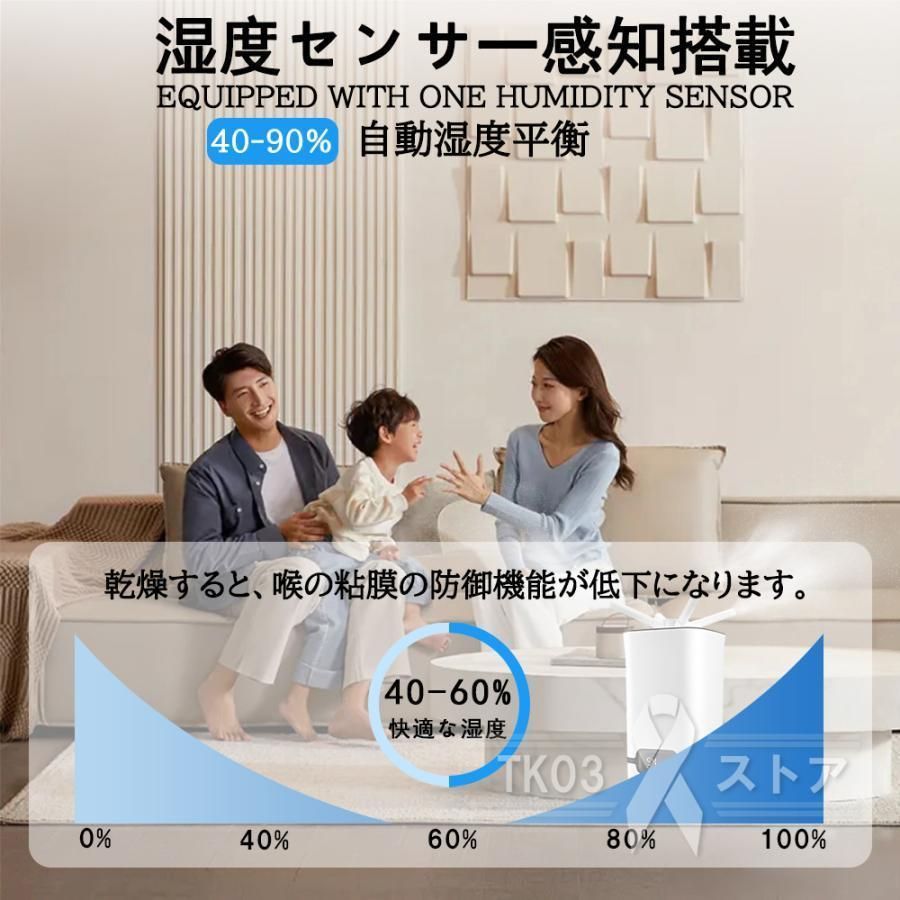 自動湿度調整 UV除菌