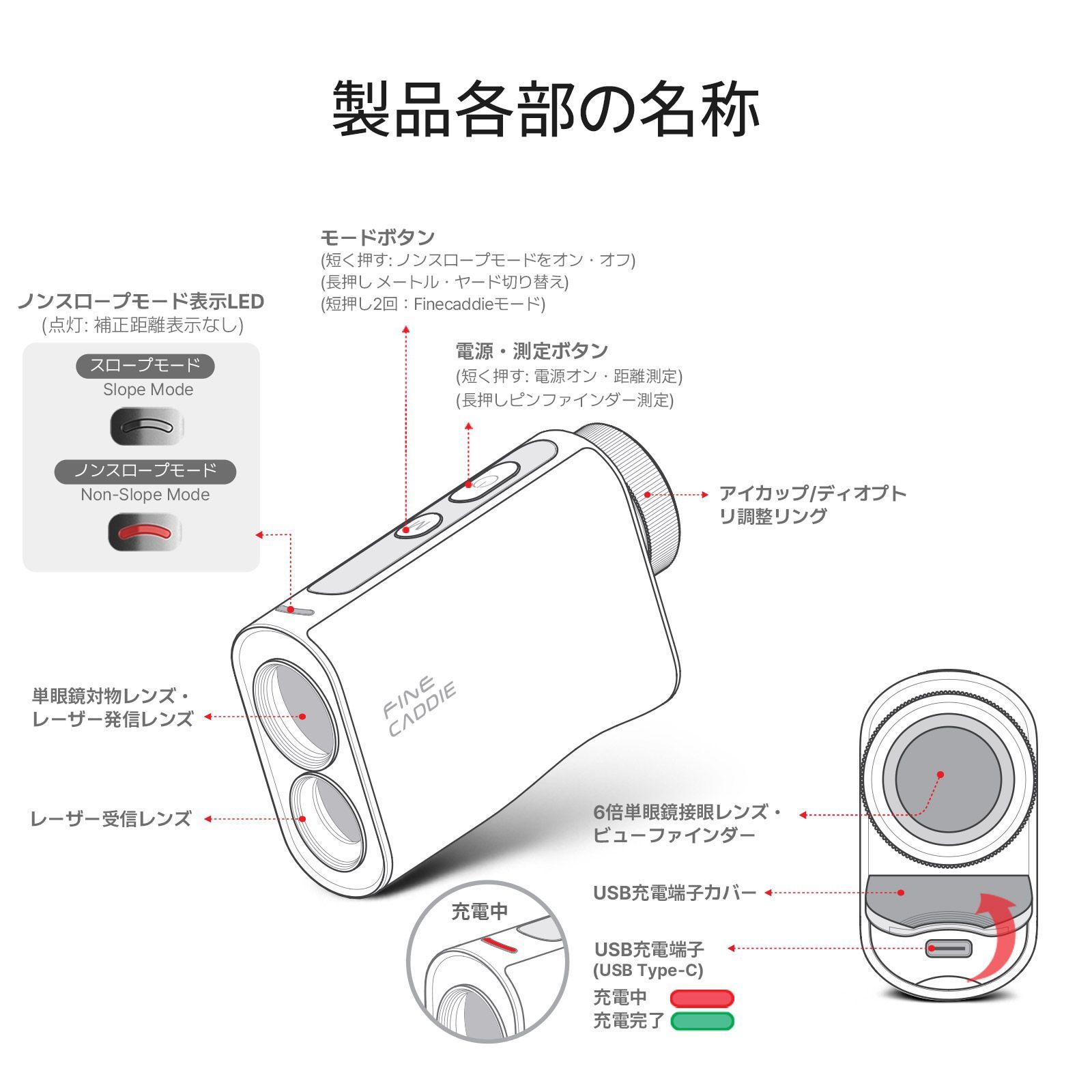 ゴルフ