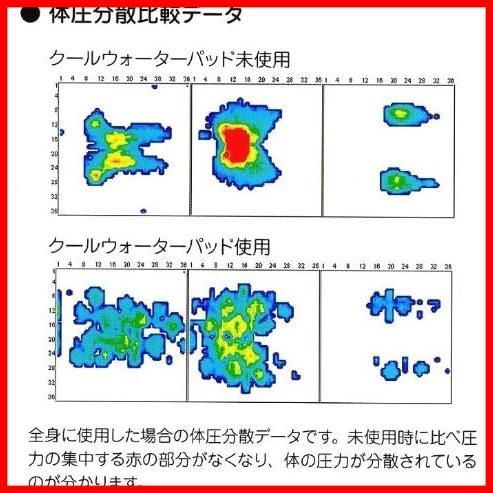 冷却快眠 クールウォーターパッド ハーフサイズ 627823BO - Momoshow