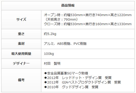３Step