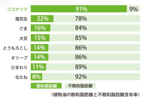 無臭 5個セット