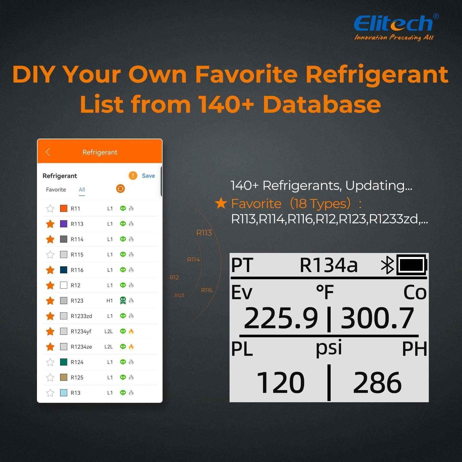 伝統的な機械ゲージの終焉