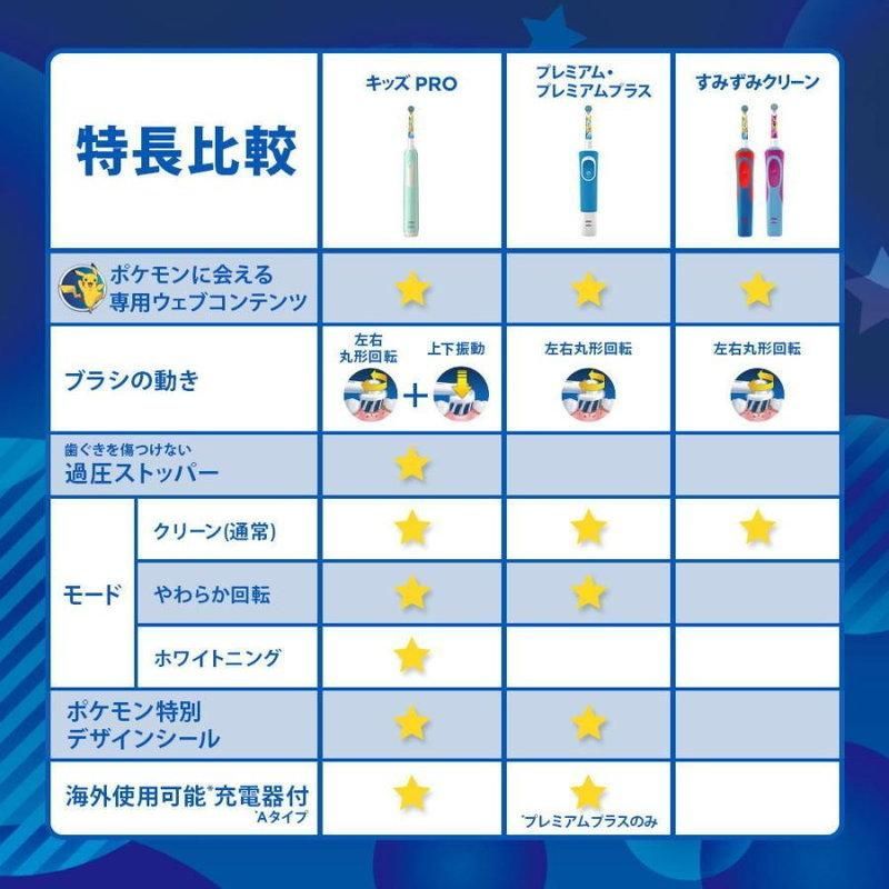 充電式 ブラウン