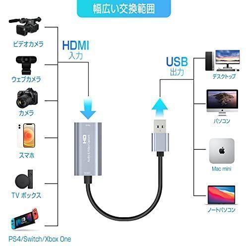 人気商品] 2021放熱 Chilison HDMI キャプチャーボード ゲーム