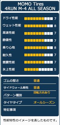 サマータイヤ MOMO