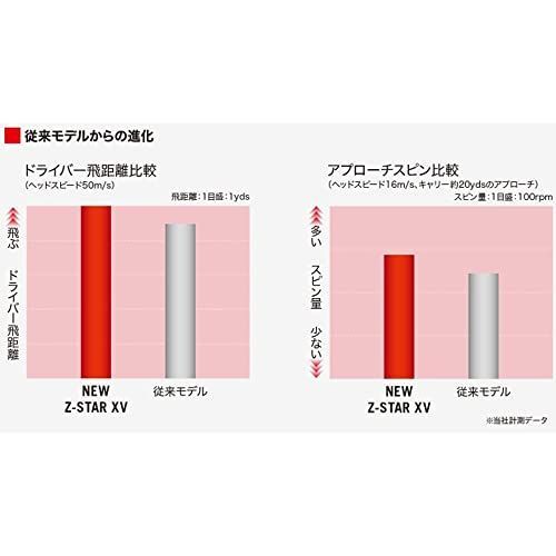 送料無料】ロイヤルグリーン Style: Z-STAR XV ダンロップ ゴルフ