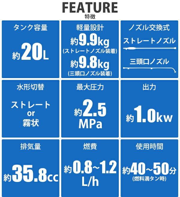 噴霧器 エンジン式 背負式 4スト タンク容量約20L 最大圧力約2.5Mpa