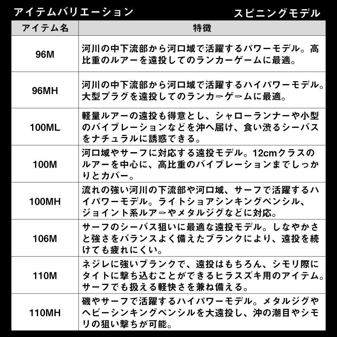 各種 2025年モデル