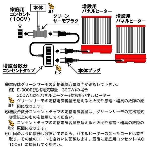 パネルヒーター 200W Eサーモ付 SPE-200 昭和精機工業 加温用 室内用