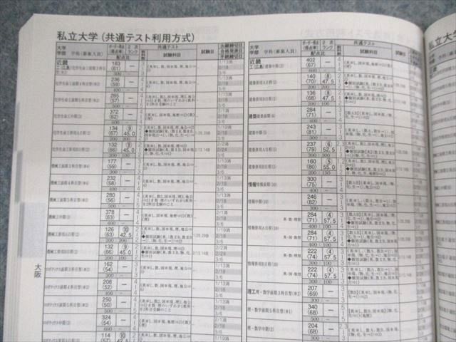 UN02-105 河合塾 栄冠めざして Vol.3 2023年度入試難易予想ランキング