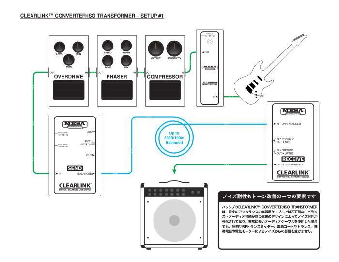 MESA/BOOGIE/バッファー Clearlink Receive〈メサブギー MESA/BOOGIE/バッファー Clearlink Receive〈メサブギー