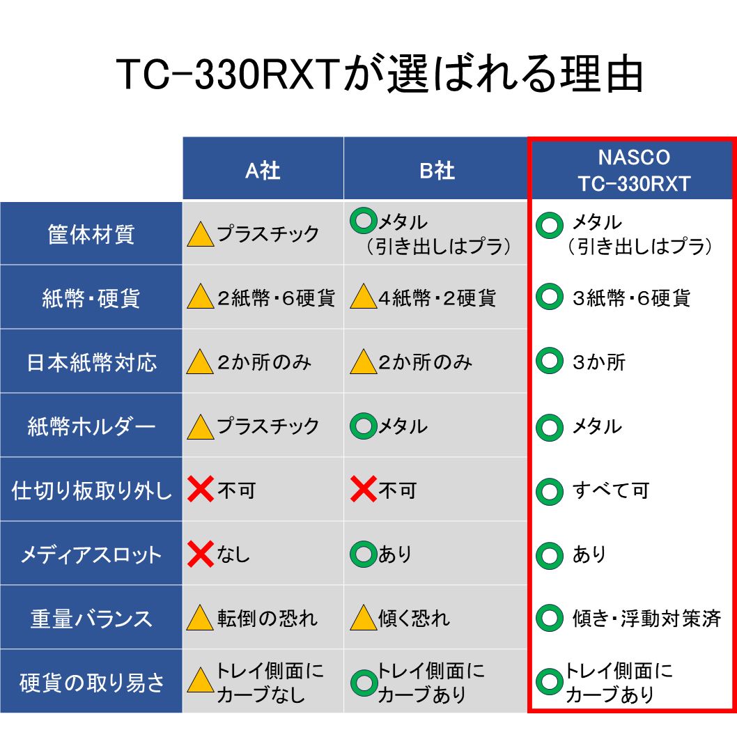 プッシュ式