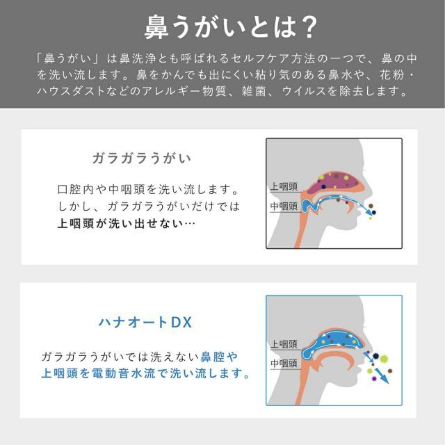  ハナオートDX nicoja はなおーと 電動鼻洗浄器 鼻洗浄機 鼻洗浄器 鼻腔洗浄器 鼻うがい 鼻 鼻腔 ケア 鼻スッキリ 防水 アレルギー性鼻炎 鼻づまり 花粉 花粉対策 風邪対策 ハウスダスト ほこり 痛くない NK 7020 鼻炎治療器 鼻洗浄器 衛生日用品