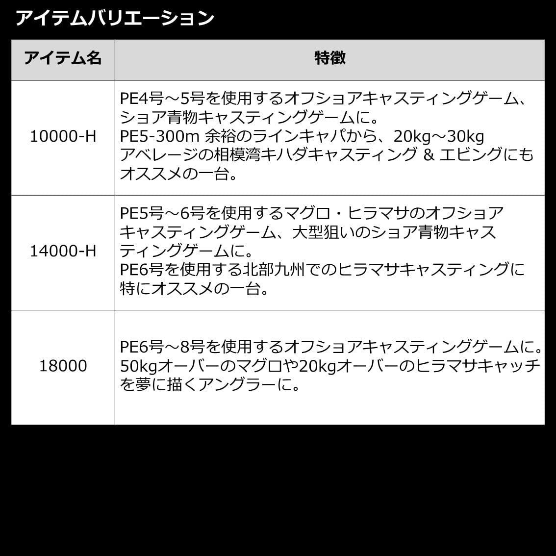 2022年モデル カルディアSW各種 スピニングリール ダイワ(DAIWA