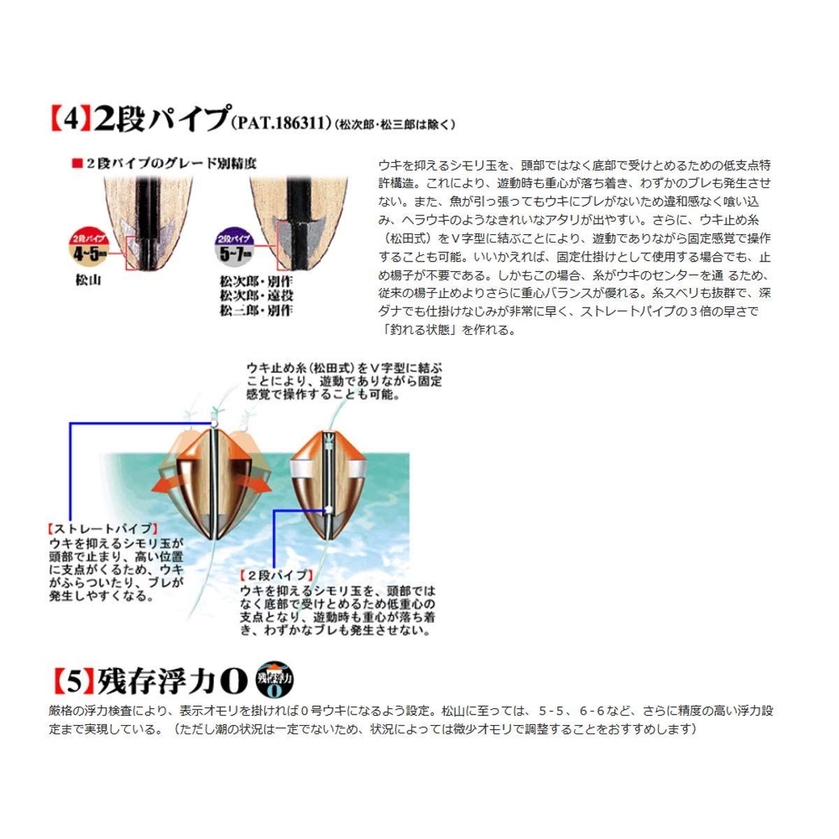 新着商品】別作 松田ウキ 松飛 ウキ ピエル サンライン(SUNLINE
