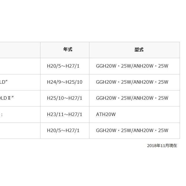 15.6インチ フリップダウンモニター アルファード ヴェルファイア(30系）専用 IPS液晶 トヨタ 取付キット付 HDMI - メルカリ