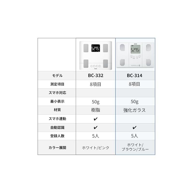 【最安&送料無料◆即決価格】色1.ホワイト タニタ 体重 体組成計 50g ホワイト BC-314 WH 自動認識機能付き/立掛け タニタ 体重計 体組成計 50g ホワイト BC-314 WH 自動認識機能付き⁄立