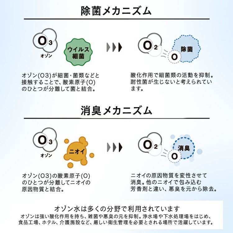 ペット用品 車