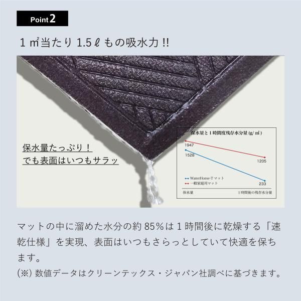 ドアマット