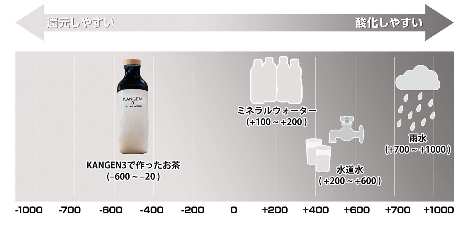 在庫処分OJIKA Industry KANGEN４ 還元くん 低電位水素製造