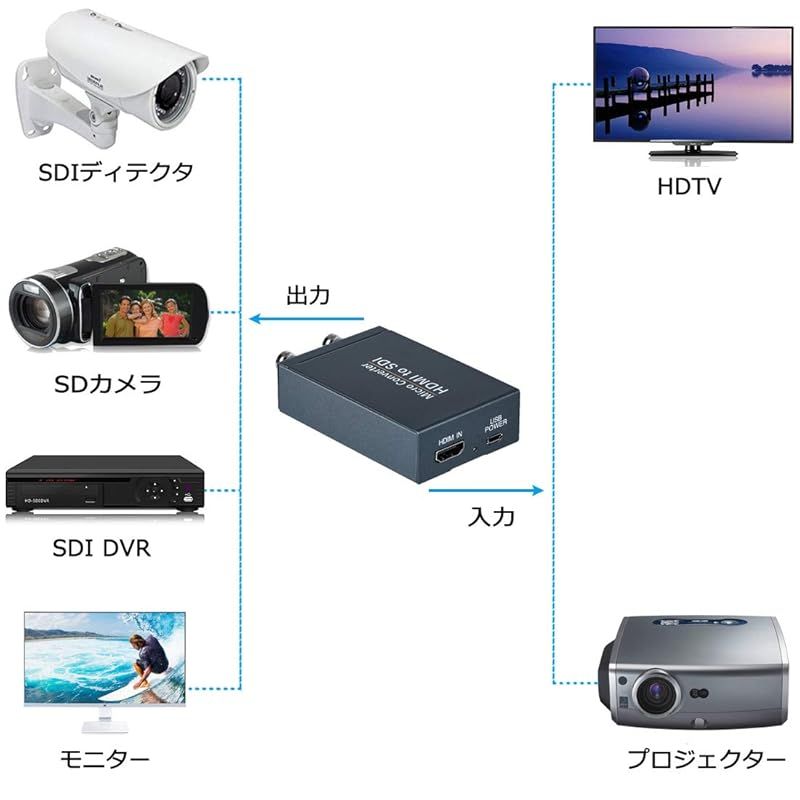 SDI コンバーター
