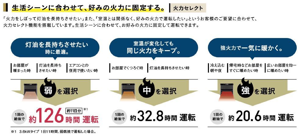 石油ファンヒーター