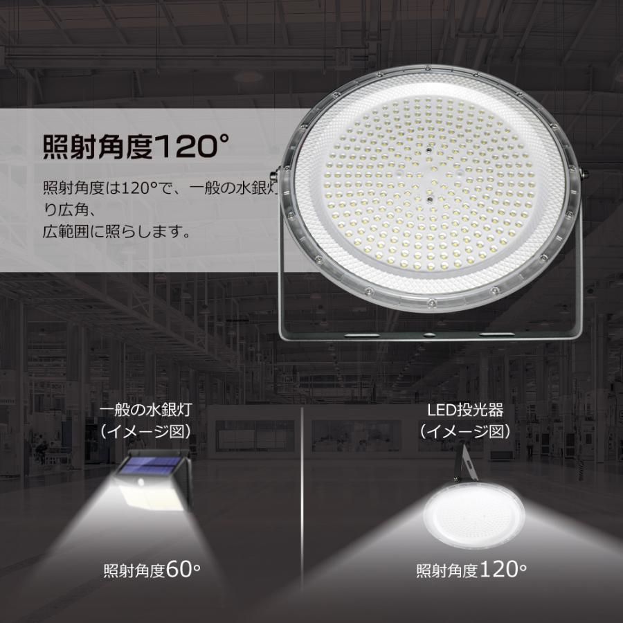 2000W相当 40000LM