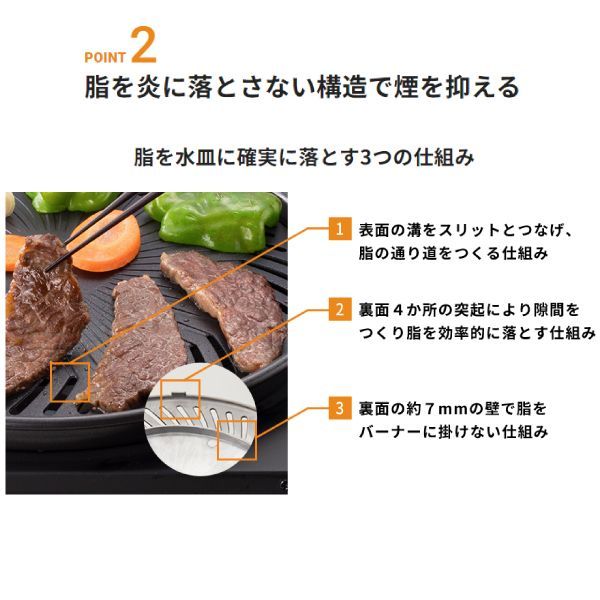 カセットガス