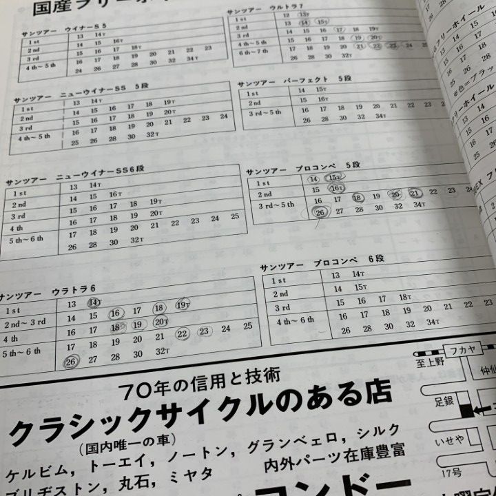 △01)【同梱不可】サイクルスポーツ 1978年11月臨時増刊号