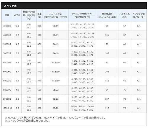 20 ストラディックSW