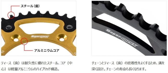 Supersprox