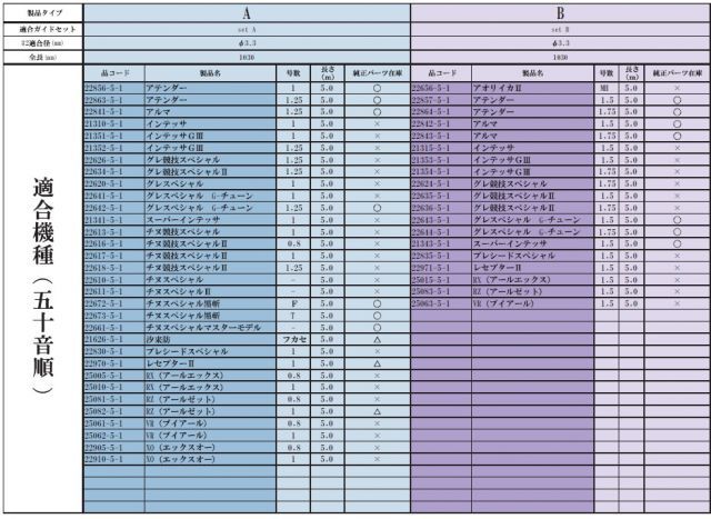 磯竿 がまかつ がま磯 Re穂先 スーパートップ2 Cタイプ/1.03m / 穂先