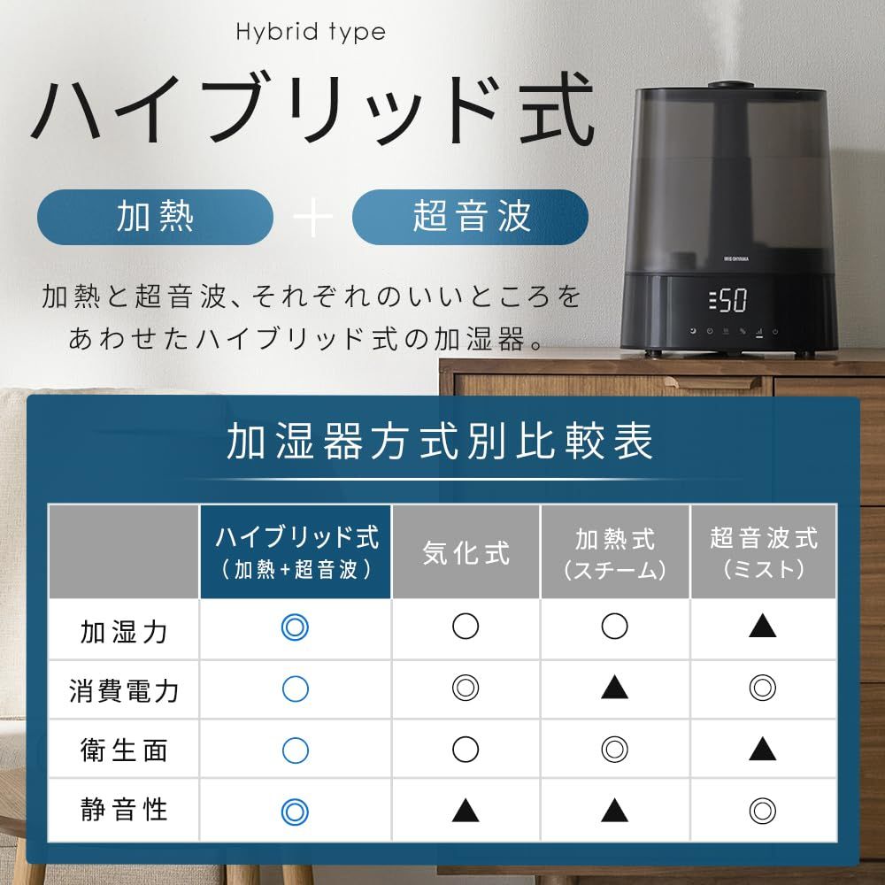 上給水超音波ハイブリッド加湿器
