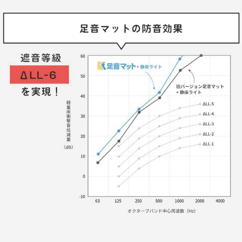 5枚組