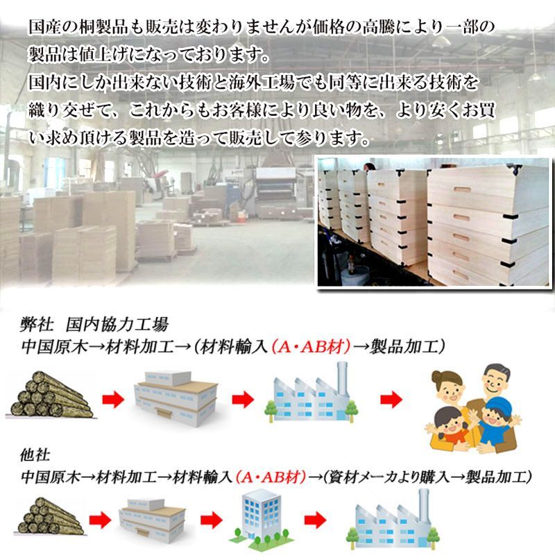 ケース 五月人形