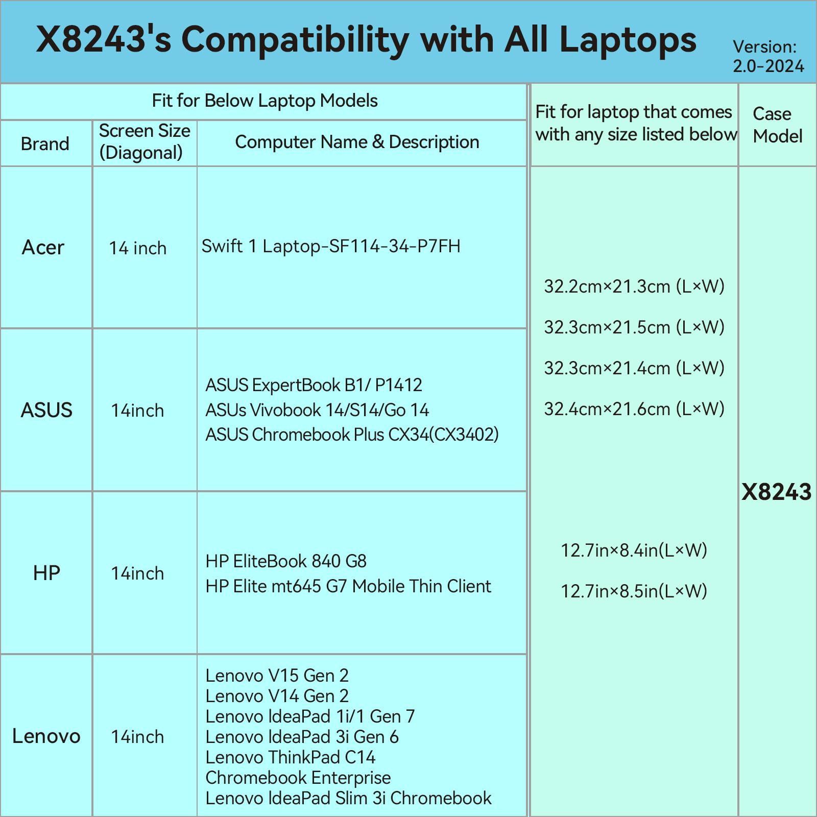 【新着商品】ThinkPad 6、 Gen Gen C14 Gen Gen 3i 3i Chromebookに適用 IdeaPad 7、 1i/1 Chromebook、IdeaPad ハードケース Slim 2/IdeaPad V14 Lenovo 防水 L
