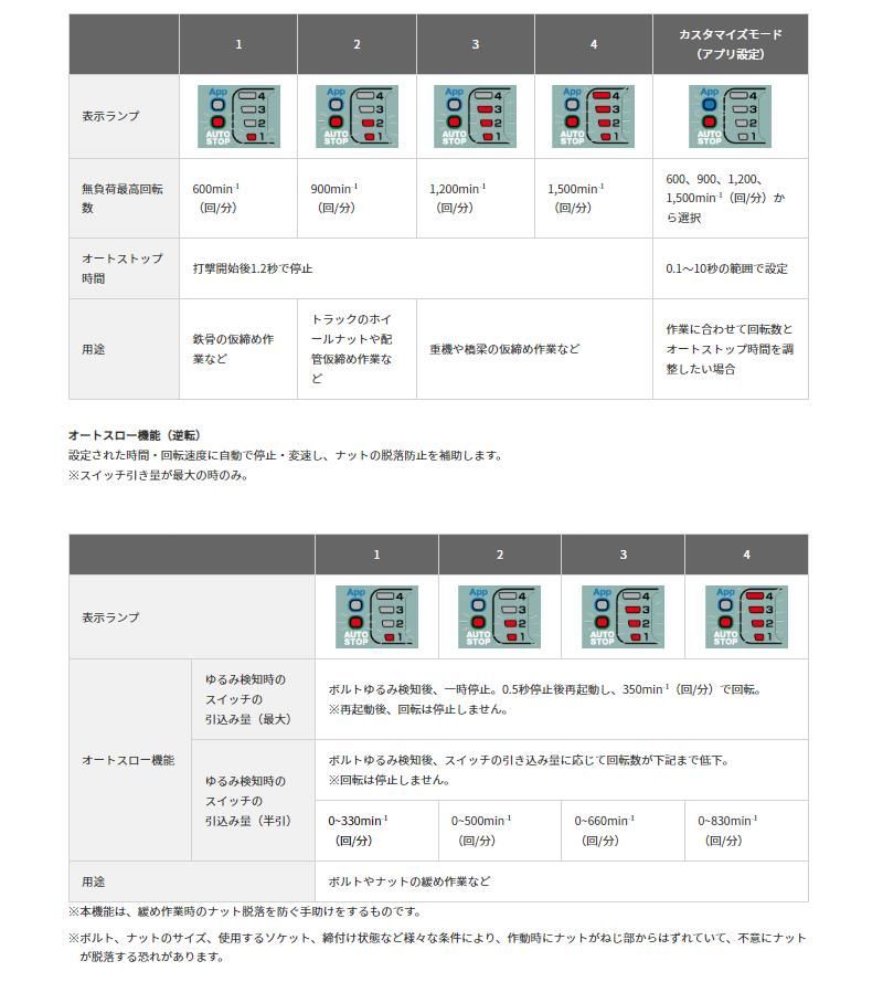 ケース付き WR36DF