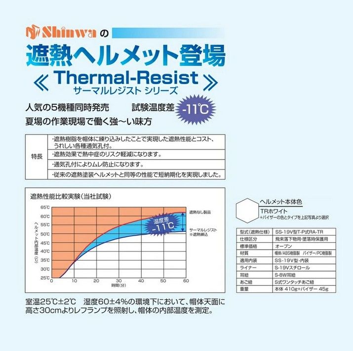 熱中症対策ヘルメット