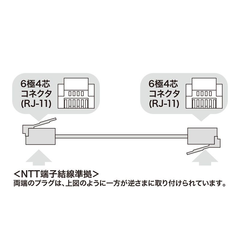 ×3セット