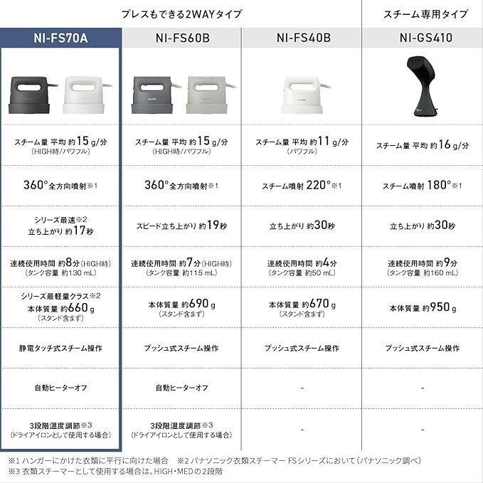 360°パワフルスチーム ３段階温度調節