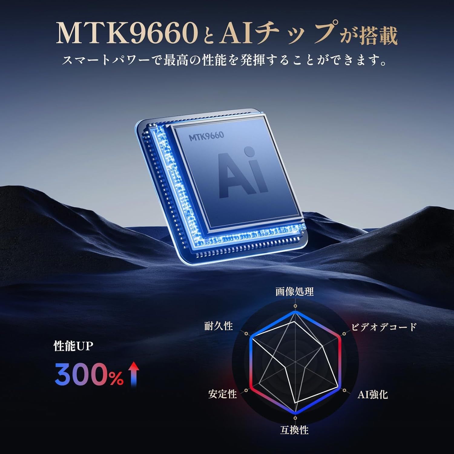 4Kデコードプロジェクター