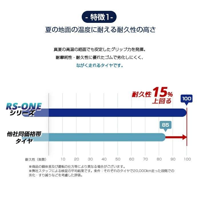 輸入サマータイヤ4本セット サンワイドタイヤ