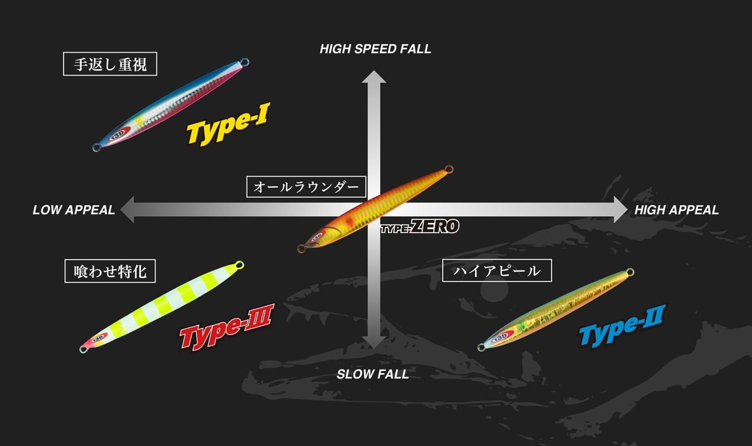 ジャッカル ルアー