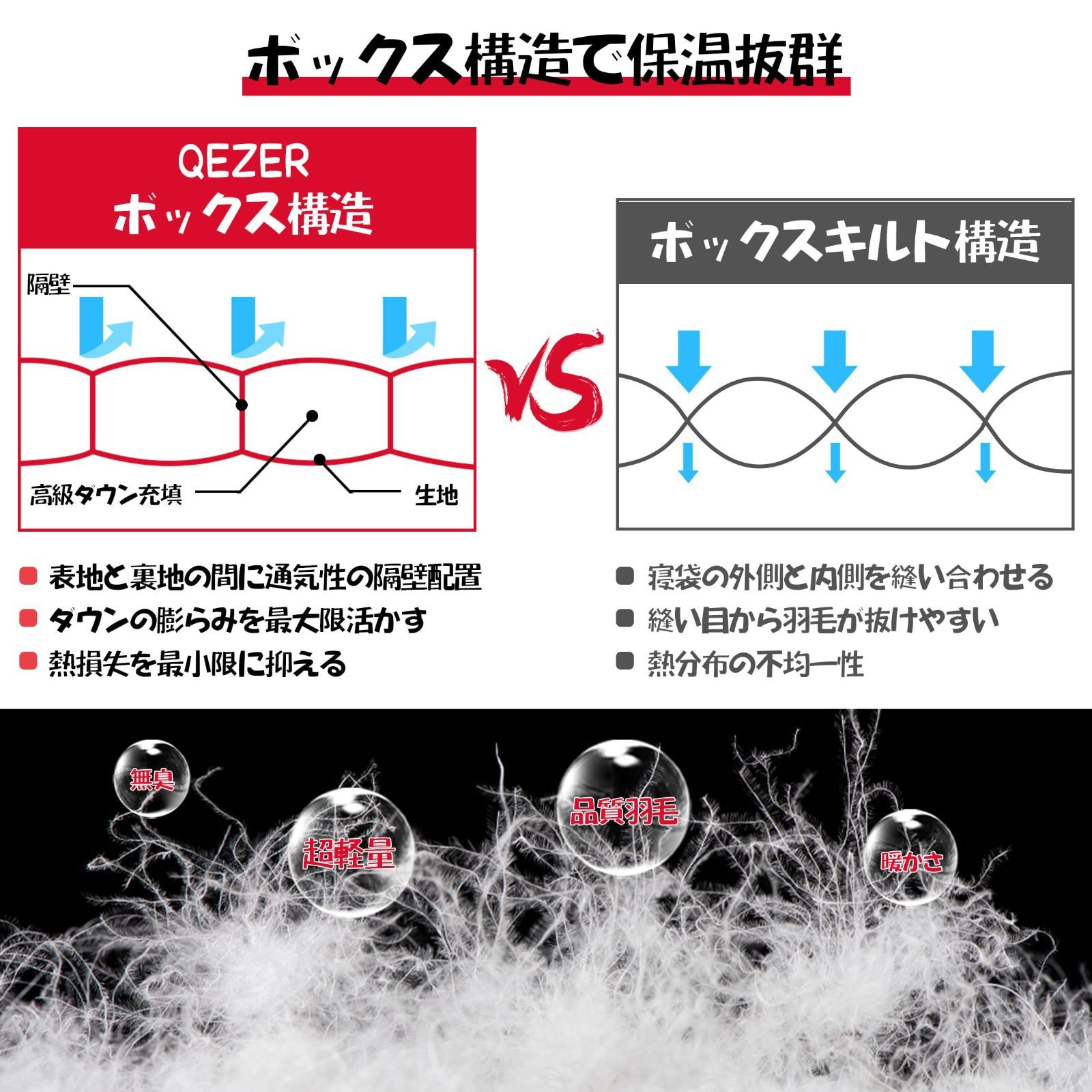 在庫処分】寝袋 冬用 ダウン シュラフ 最低温度-25℃ 1000g/1500g羽毛充填 QEZER マミー型 660FP高級ダウン寝袋 コンパクト  400T撥水加工 キャンプ 登山 車中泊 防災避難用 - メルカリ