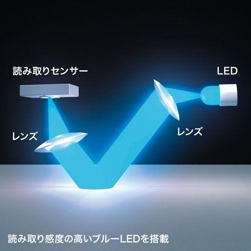 5個セット