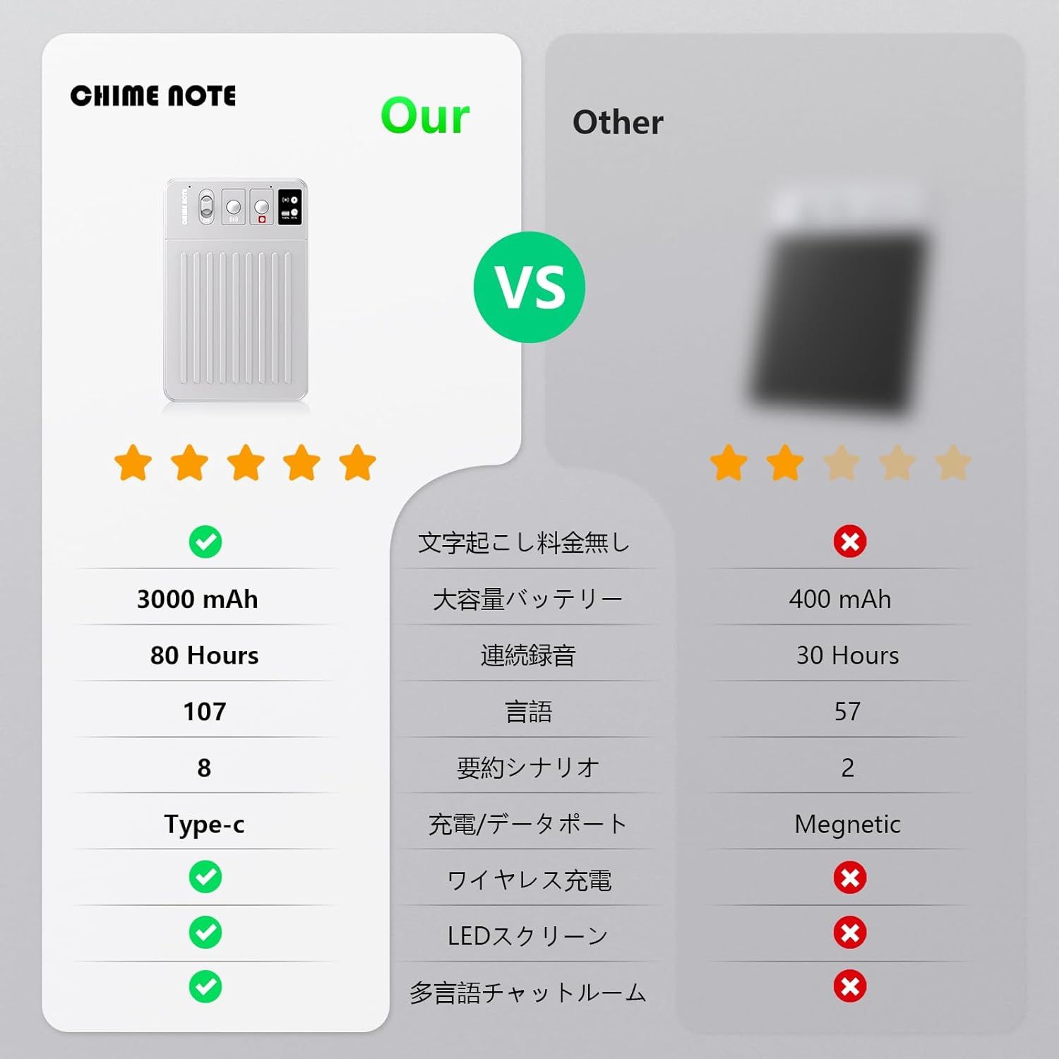 AI ボイスレコーダー文字起こし＆要約料金無し 背負え icレコーダー  