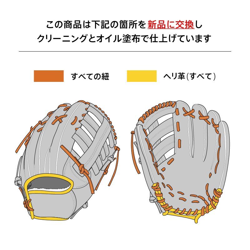 型付け済み mizuno